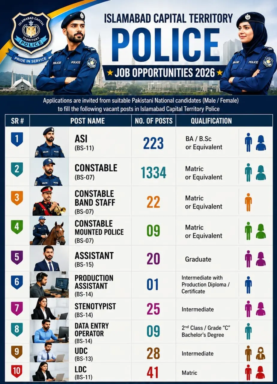 jobs in pakistan